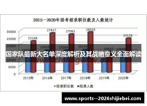 国家队最新大名单深度解析及其战略意义全面解读