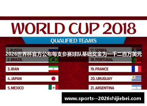 2026世界杯官方公布每支参赛球队基础奖金为一千二百万美元